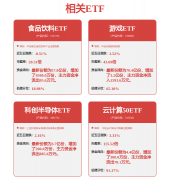 但因为前期只是一小部门企业正在孤立、分离的