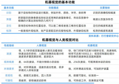 物可以或许通过各类智能能力取天然界进行交互